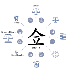 equity 中文：揭開「權益」的7大面向，從金融到社會公平一次搞懂！
