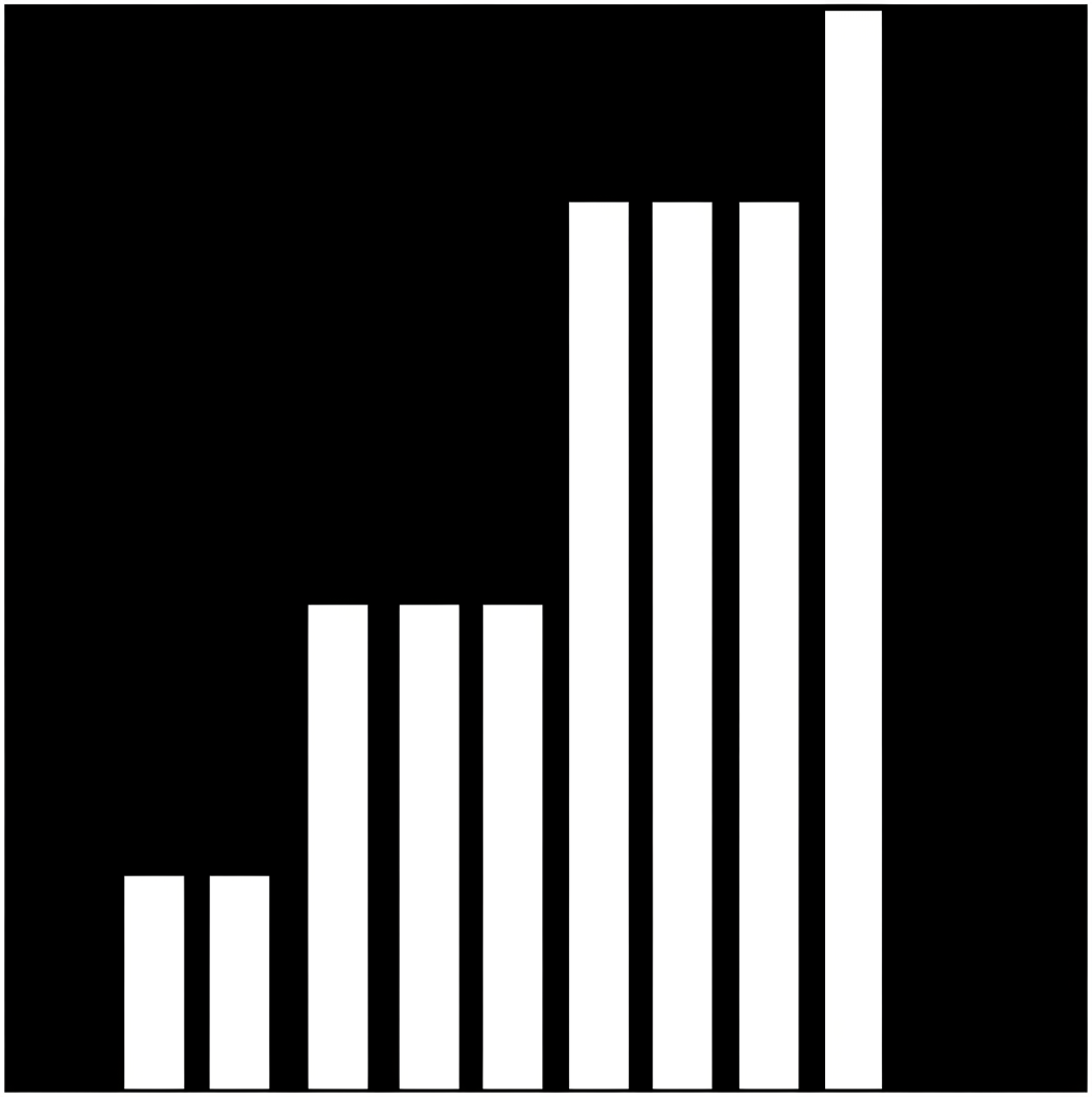 Renko 圖表展示價格移動為一系列磚塊形式,忽略時間和小波動,專注重大價格變化
