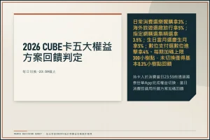 2026國泰世華CUBE卡回饋》權益條件、上限與限制總整理