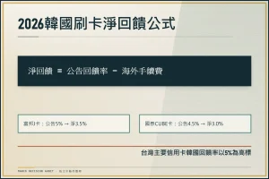 2026韓國刷卡推薦：回饋率3%起神卡比較 + LINE Pay支付與DCC避坑完整指南