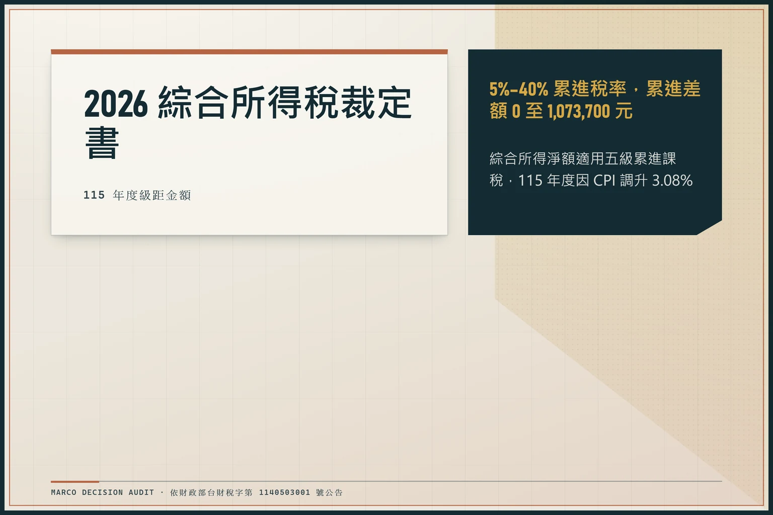 裁定格式資訊圖呈現 2026 年綜合所得稅五級累進級距架構與 CPI 調升依據
