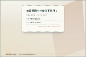 美國運通卡好用嗎？2026 台灣大白小白年費值不值得完整比較