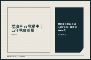 2026台灣汽車稅金級距總整理：燃油車 vs 電動車完整對照表