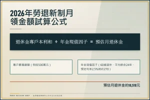 新制退休金計算公式2026：月領金額、自提6%影響與請領條件完整試算