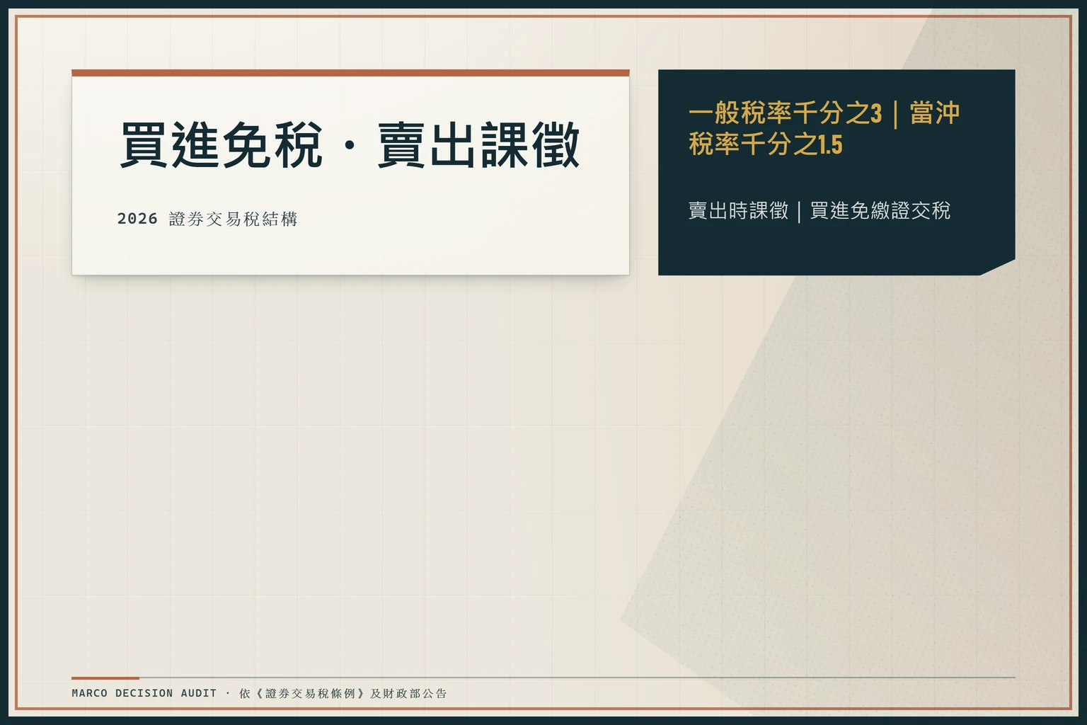 證券交易稅結構裁定圖：顯示買進股票免繳證交稅，賣出方依一般稅率千分之三或當沖稅率千分之一點五課徵