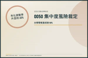 0050 年化報酬率多少？2026 歷史數據與翻倍試算全攻略