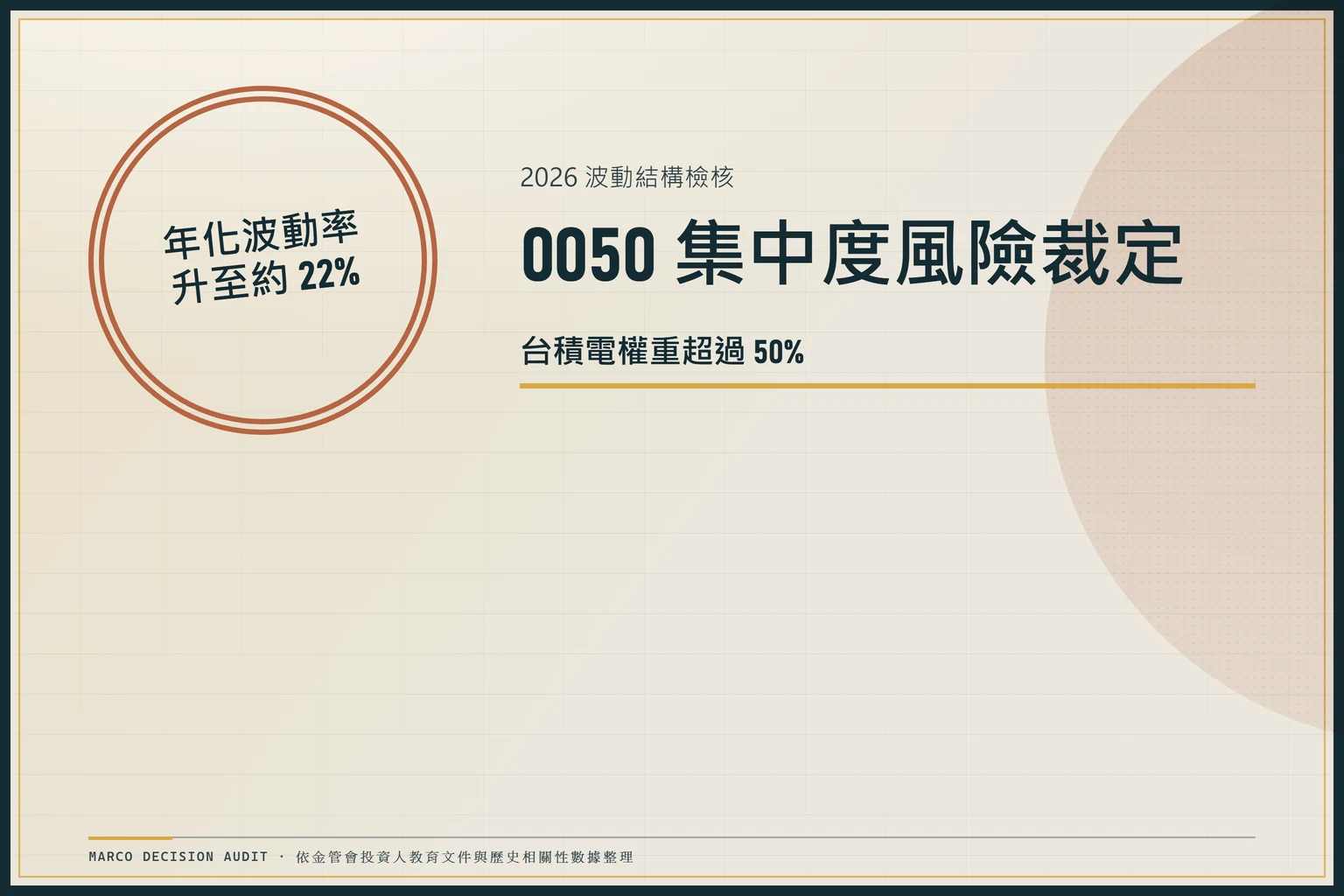 0050 年化報酬率多少？2026 歷史數據與翻倍試算全攻略