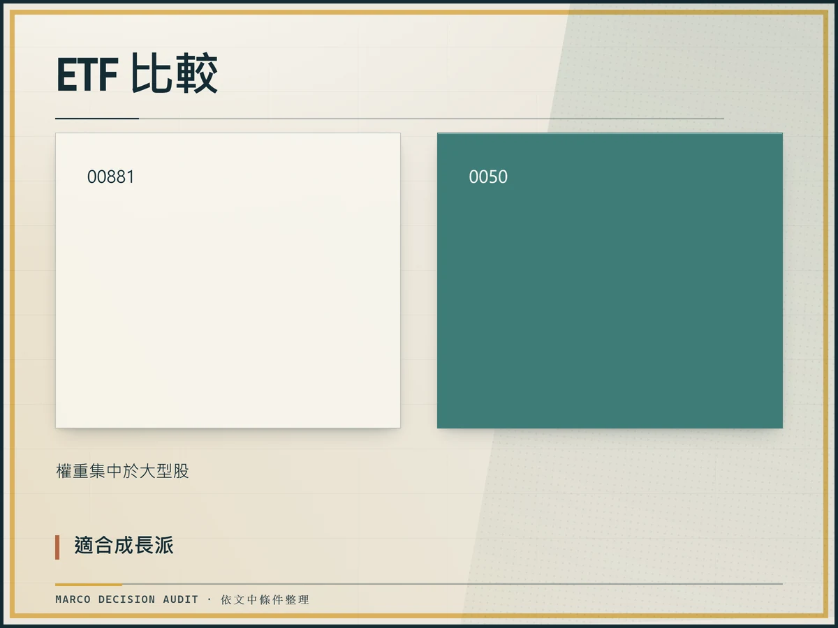 00881 與 0050 ETF 的比較