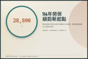 2025勞健保級距表下載：114年最新投保金額與費率全解析