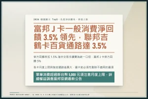 2026韓國刷卡回饋Top5推薦 淨回饋率信用卡+LINE Pay攻略