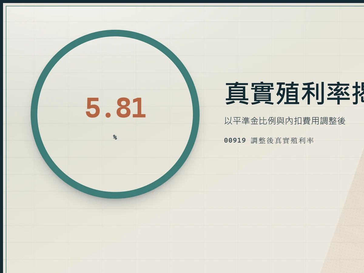00919調整後真實殖利率5.81%的揭露圖，扣除平準金與內扣費用