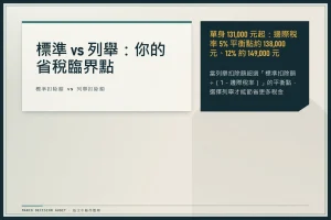 所得稅扣除額2026（115年度）總解析：標準vs列舉省稅決策表