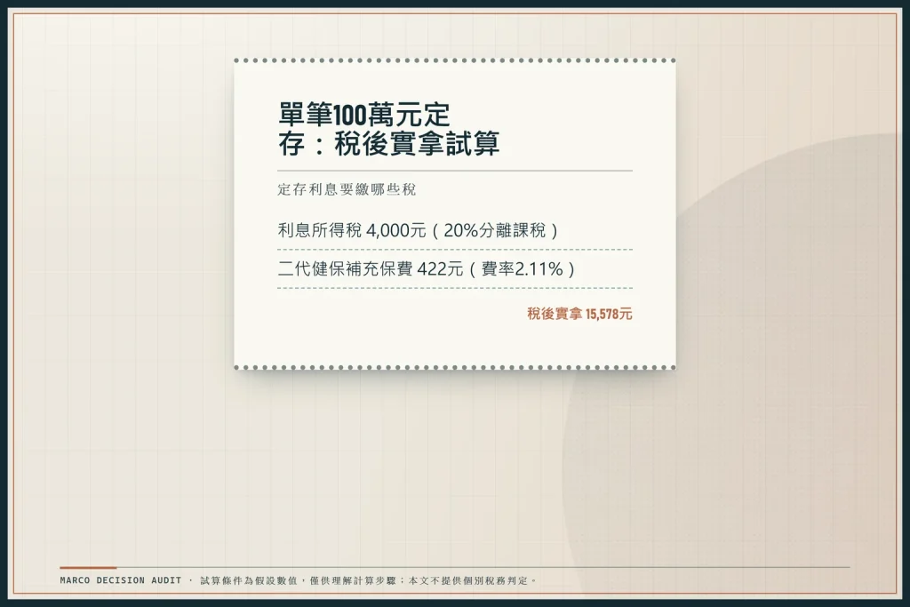 2026 台幣定存利率比較：各家銀行高利排行與拆單稅務攻略