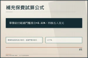 2026補充保費費率與起扣點總整理：六大類所得試算與節費策略全指南