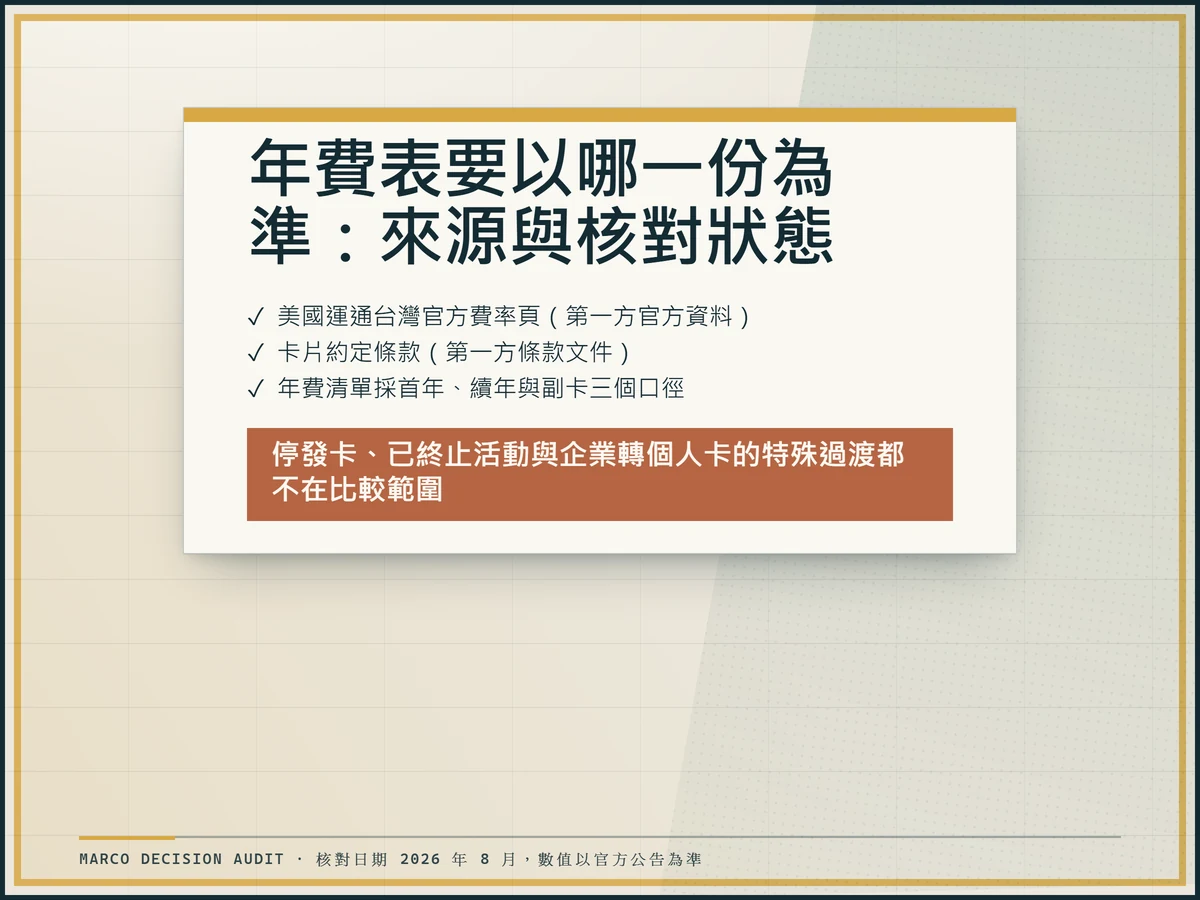 以文件檢查清單格式列出年費數據的兩項第一方來源與比較口徑，並標示核對日期 2026 年 8 月。