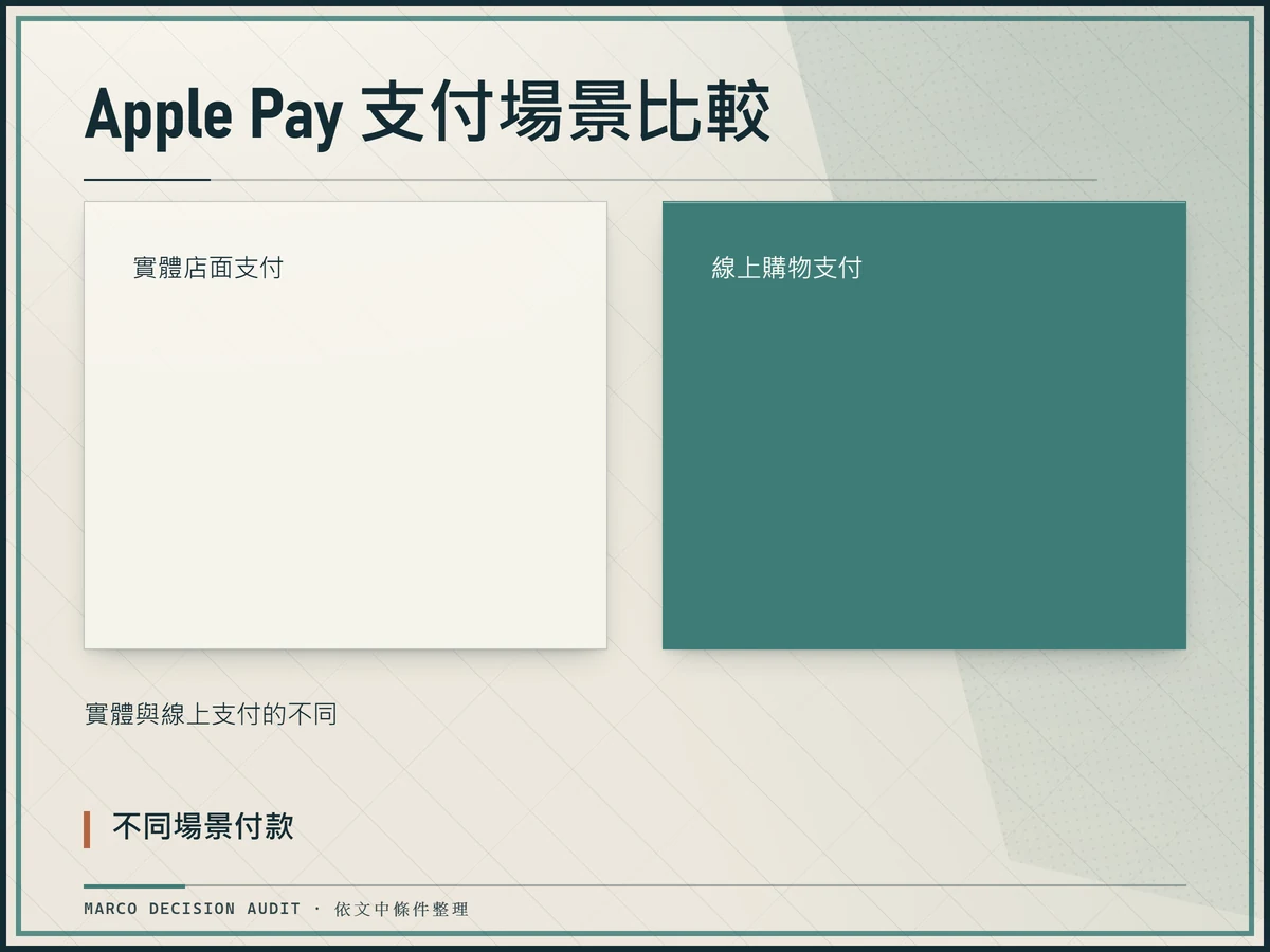 Apple Pay 在不同支付場景中的應用