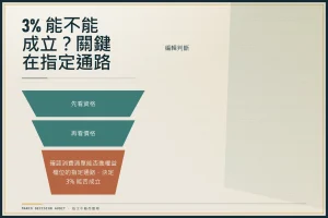 國泰世華 CUBE 卡 2026 深度評測：權益切換 3% 回饋全攻略