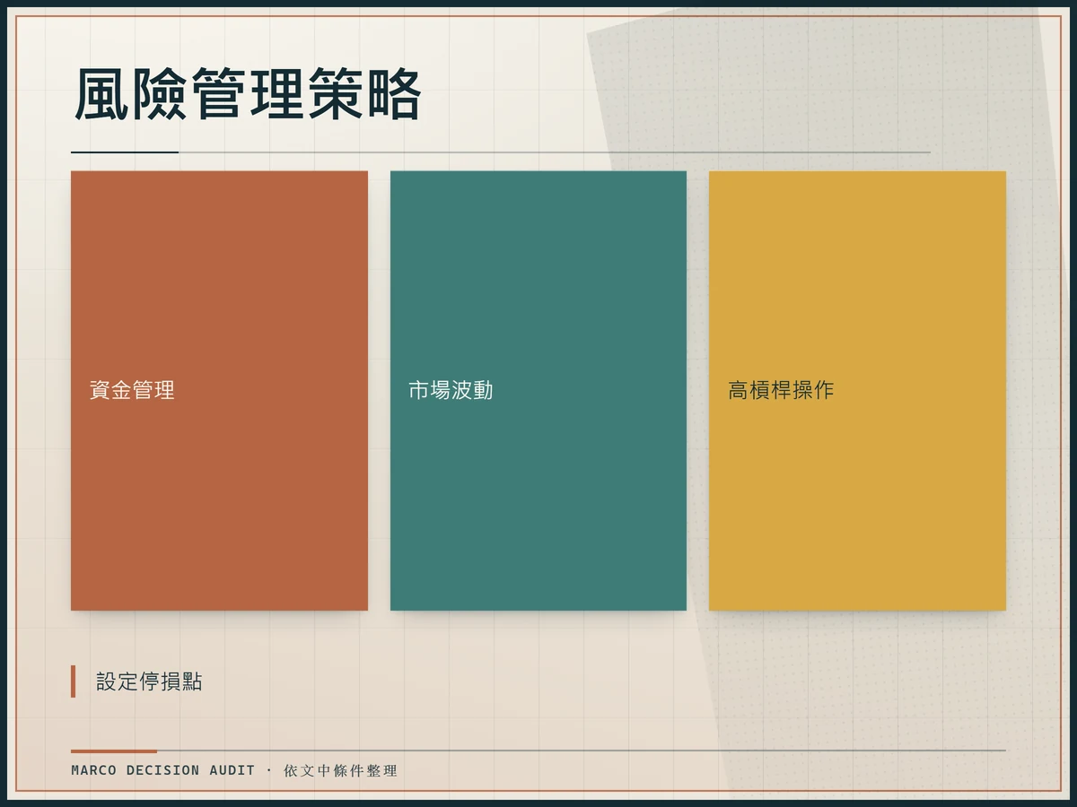 風險管理策略:高槓桿操作、資金管理、市場波動、設定停損點