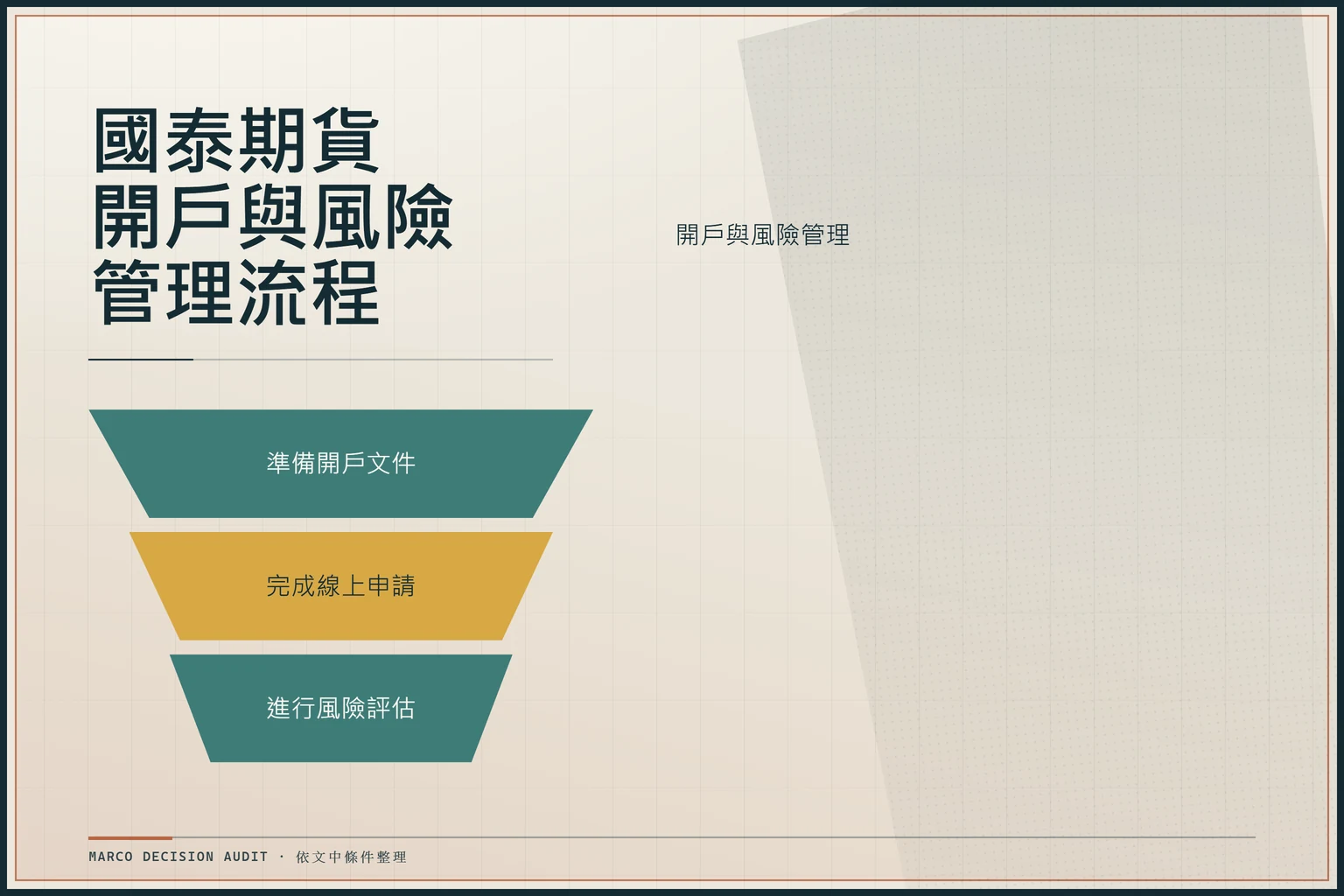 國泰期貨開戶與風險管理流程：開戶與風險管理、準備開戶文件、完成線上申請、進行風險評估
