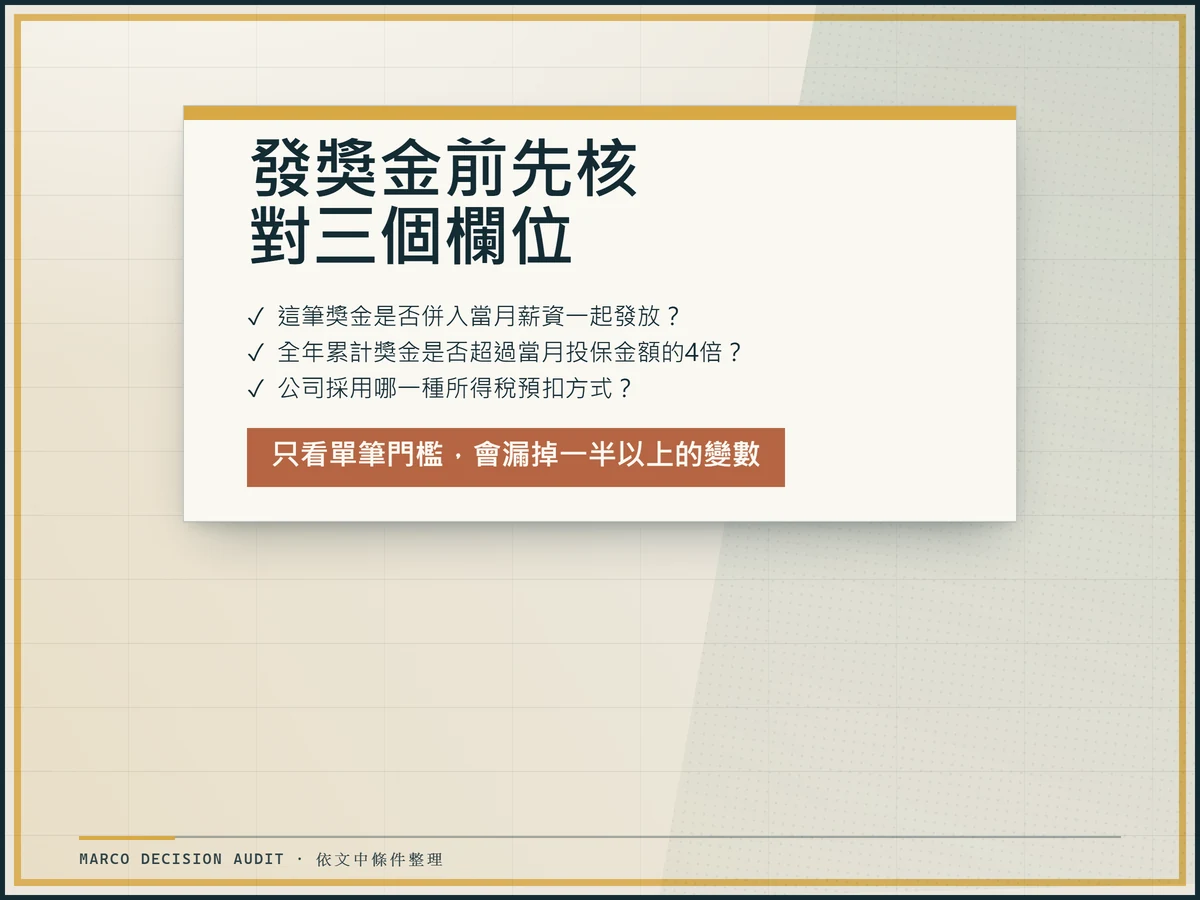 查核表式圖卡列出發獎金前核對的三個欄位：是否併入當月薪資、全年累計獎金是否超過當月投保金額4倍、公司採用的所得稅預扣方式。