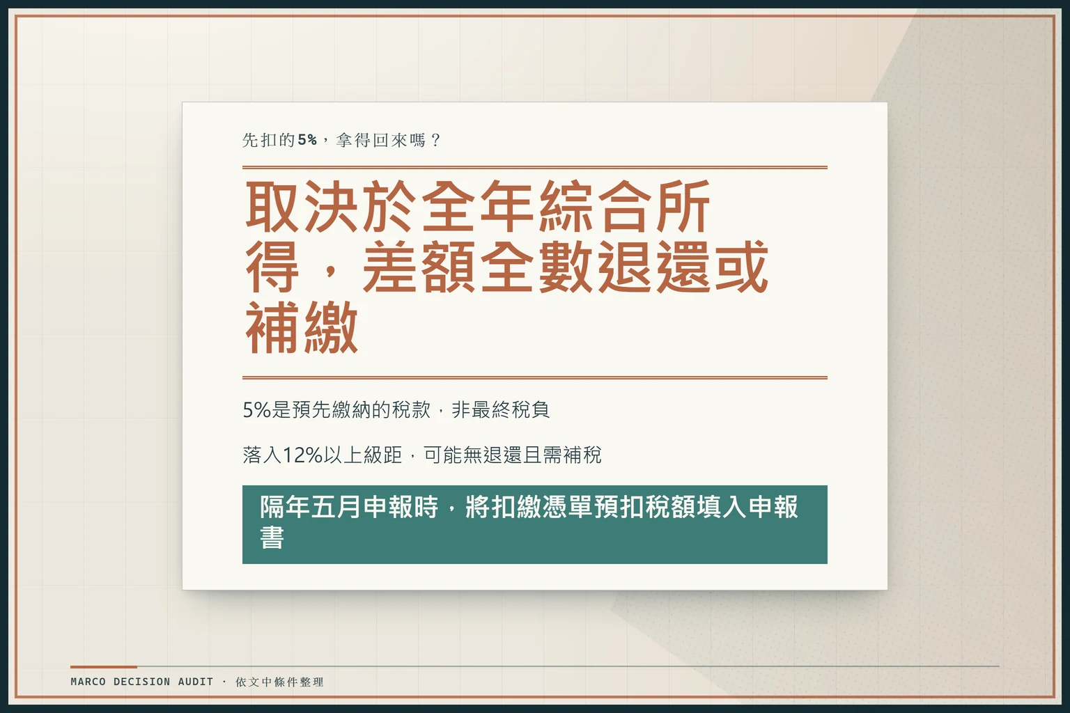 裁定書式圖卡裁示公司獎金先扣的5%為預先繳納稅款，依全年綜合所得差額全數退還或補繳，並列示12%以上級距可能無退還且需補稅。