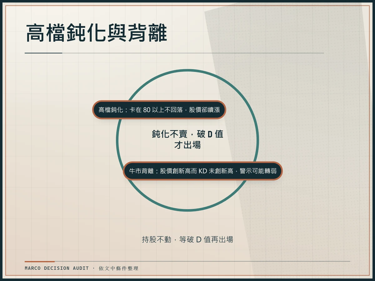 高檔鈍化與背離:鈍化不賣,破 D 值才出場、持股不動,等破 D 值再出場、高檔鈍化:卡在 80 以上不回落,股價卻續漲