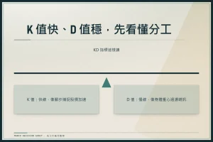 K 值快、D 值穩，先看懂分工：KD 指標這樣讀、K 值：快線，像腳步捕捉股價加速、D 值：慢線，像身體重心過濾雜訊