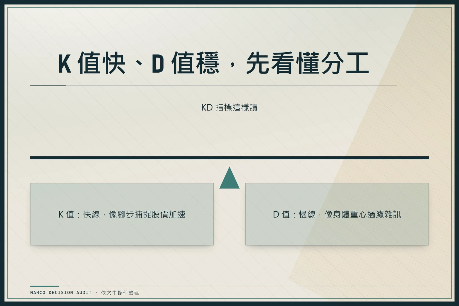 K 值快、D 值穩，先看懂分工：KD 指標這樣讀、K 值：快線，像腳步捕捉股價加速、D 值：慢線，像身體重心過濾雜訊
