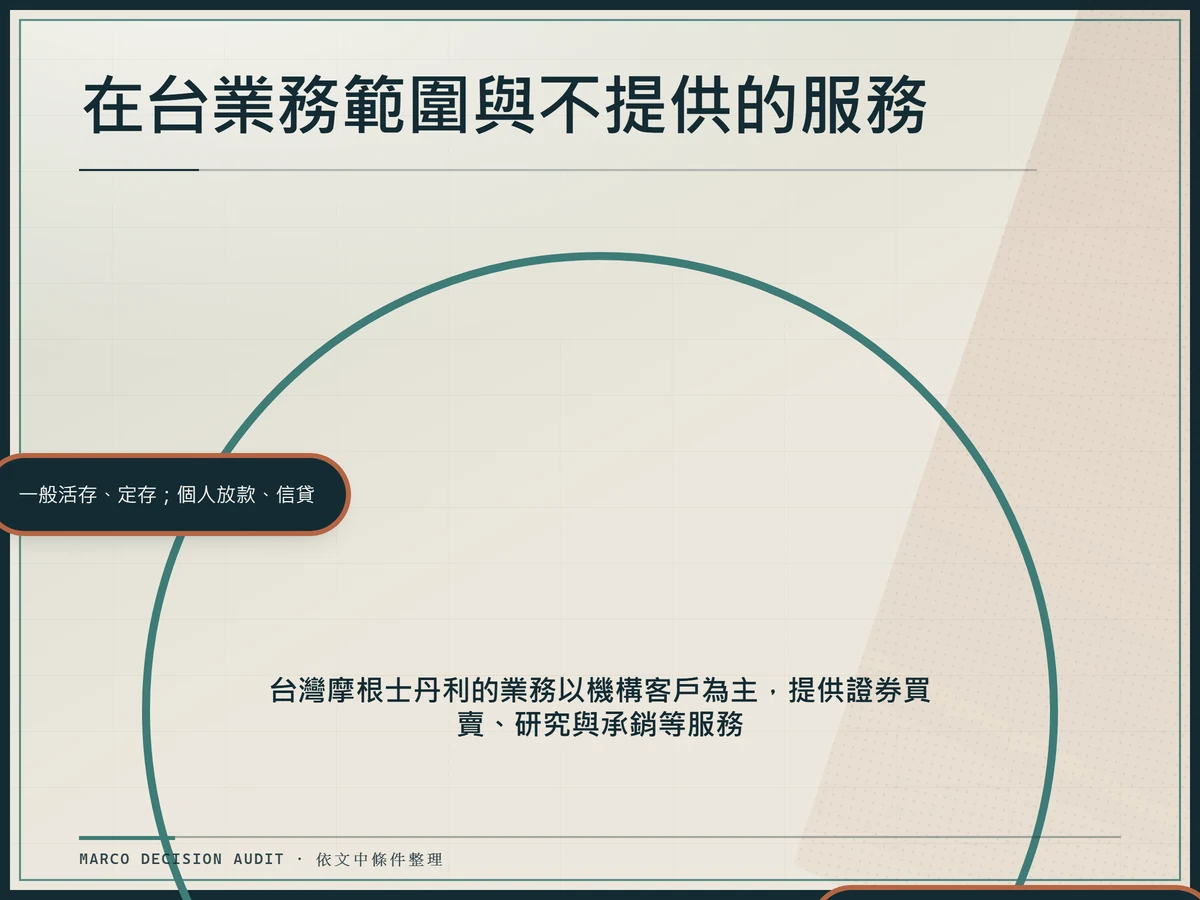 環繞規則圖卡:台灣摩根士丹利業務以機構客戶為主,適用機構證券經紀、承銷與研究,不適用一般活存、定存與個人信貸。
