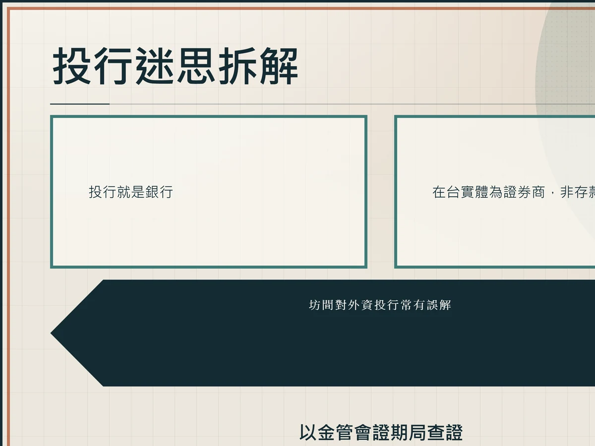 交叉核對窗圖卡:投行迷思「投行就是銀行」對照事實「在台實體為證券商,非存款機構」。