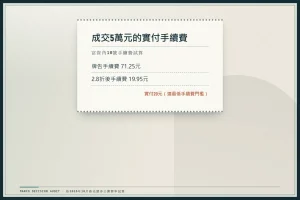富貴角10號手續費試算收據，成交5萬元時牌告71.25元、2.8折後19.95元、實付20元