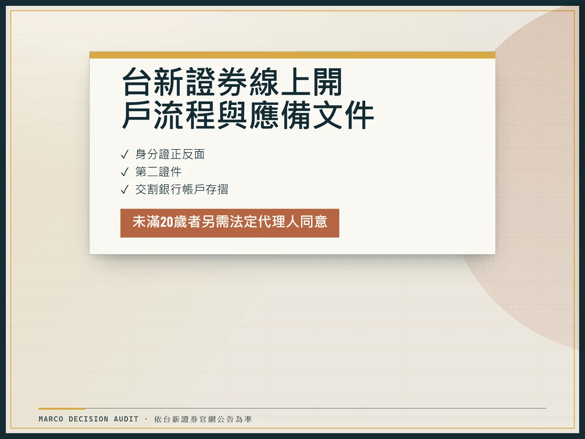 台新證券線上開戶應備文件核對板，列出身分證正反面、第二證件與交割銀行帳戶存摺三項目。