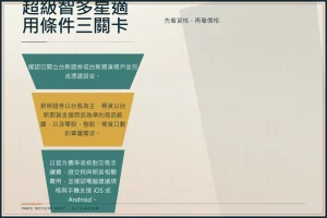 黑底紀念碑式量體旁的資格篩選漏斗，以銅色壓印標示台新帳戶、商品與單量、費用與設備三層關卡。