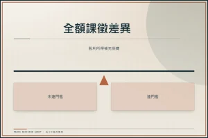 全額課徵差異：股利所得補充保費、未達門檻