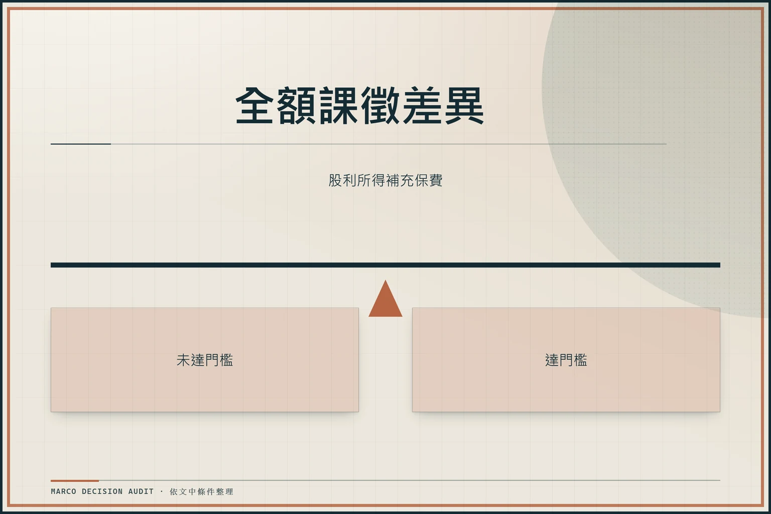 全額課徵差異：股利所得補充保費、未達門檻