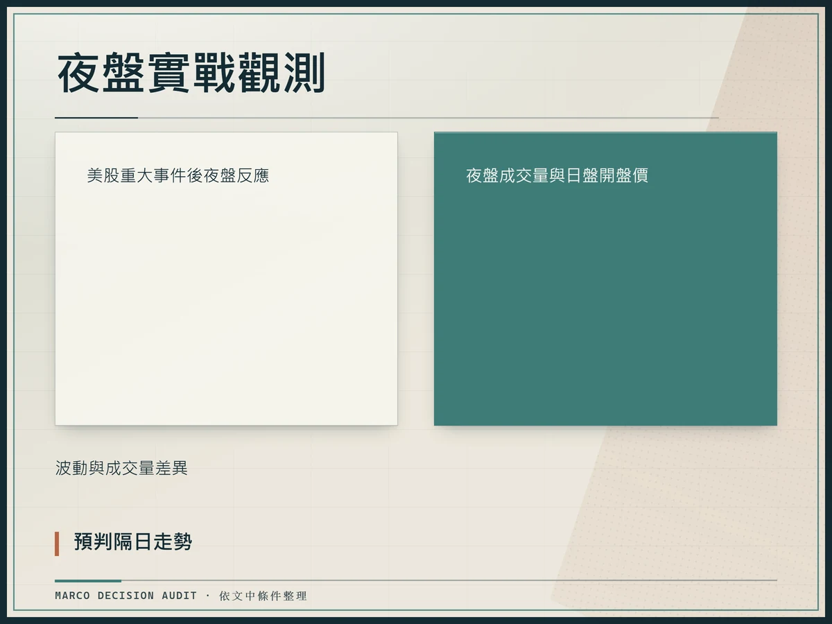 夜盤實戰觀測：美股重大事件後夜盤反應、夜盤成交量與日盤開盤價、預判隔日走勢、波動與成交量差異