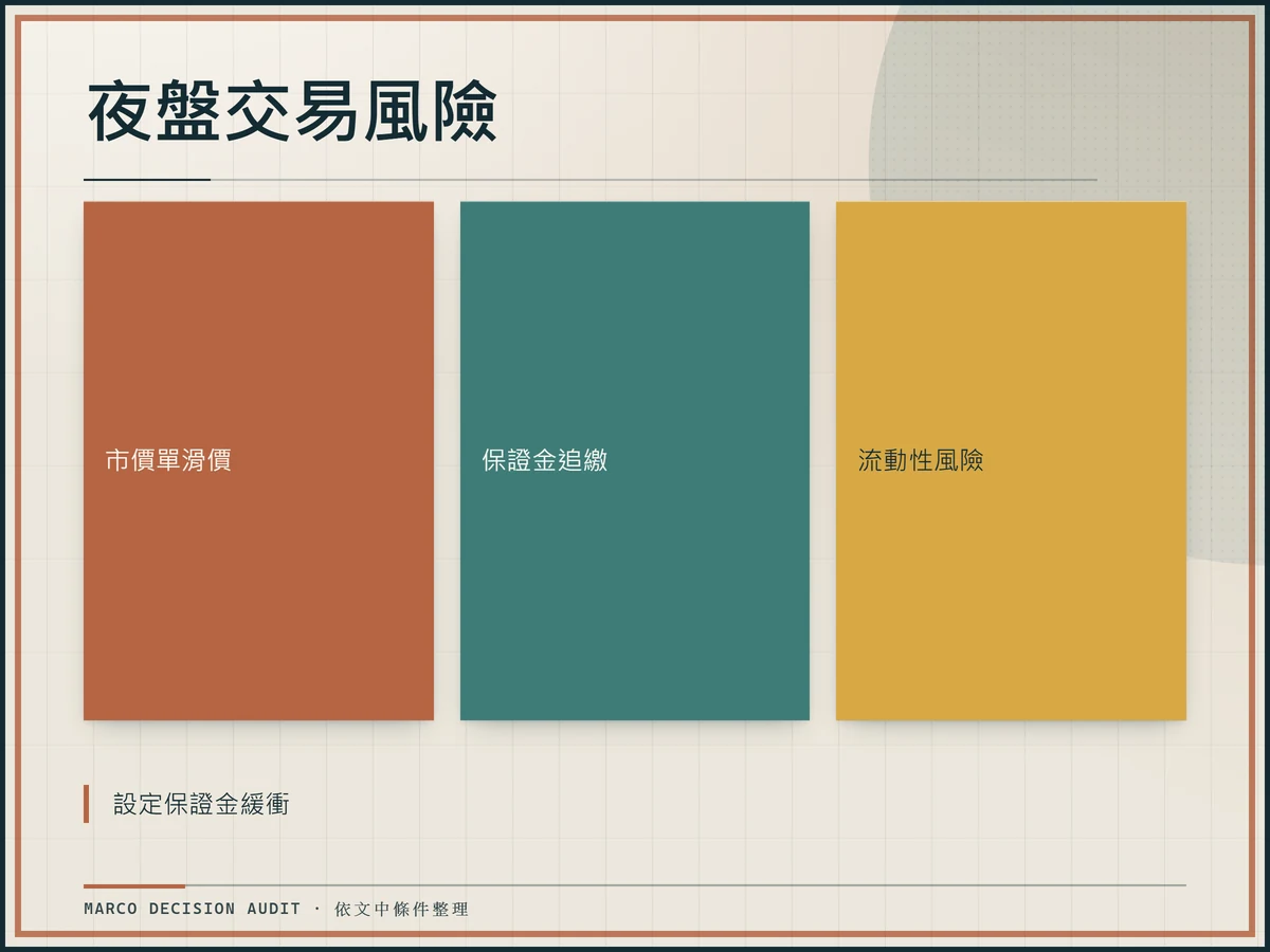 夜盤交易風險：流動性風險、市價單滑價、保證金追繳、設定保證金緩衝