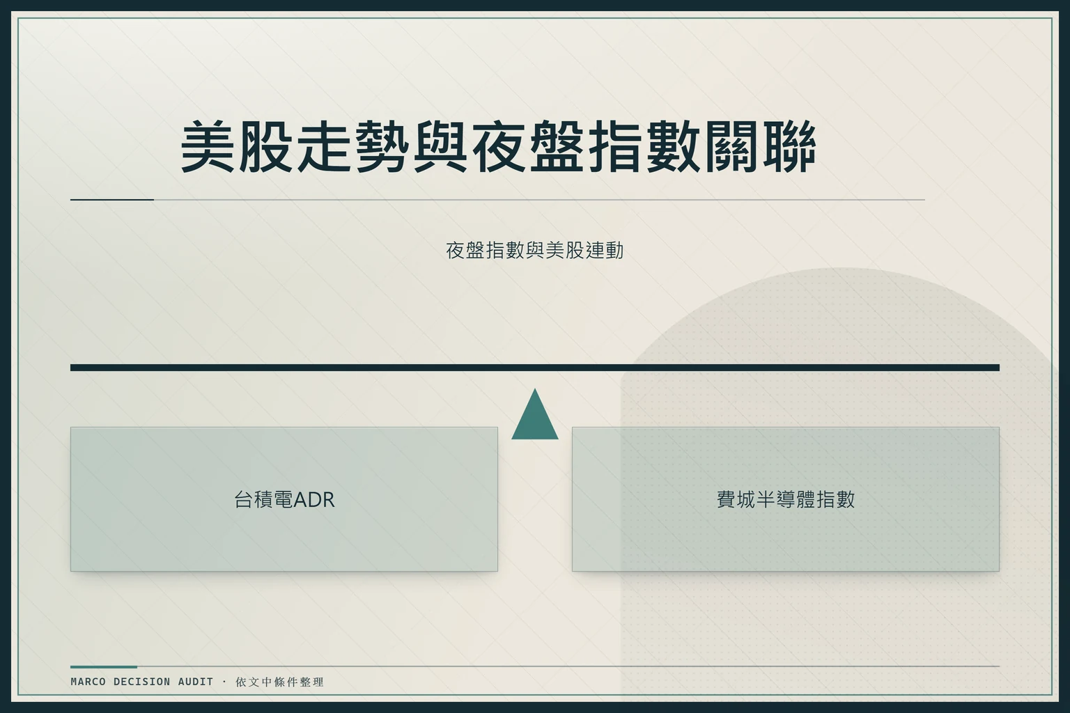 台積電ADR與費城半導體指數在夜盤中的角色