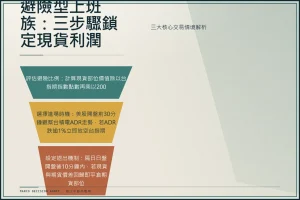台股夜間盤2026交易規則：美股連動、條件限制與避險決策清單