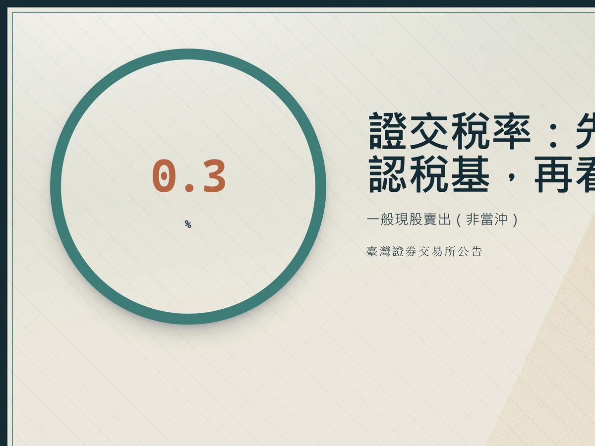 一眼檢視證交稅一般稅率0.3%並標示當沖0.15%的降稅優惠至2027年底