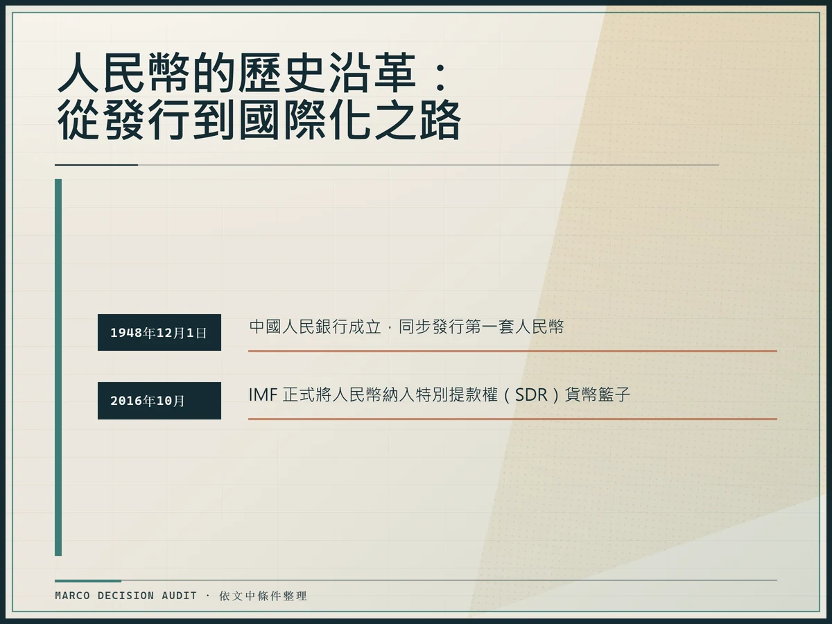 公文時間軸圖示人民幣從 1948 年發行到 2016 年納入 SDR 的兩個關鍵節點
