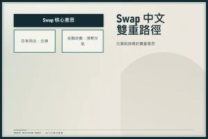 路線圖呈現Swap核心意思在日常用法為交換、金融合約為掉期交易的雙重路徑