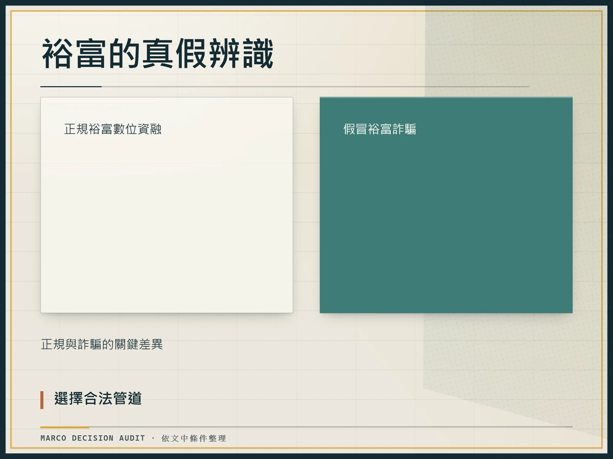裕富的真假辨識:正規裕富數位資融、假冒裕富詐騙、選擇合法管道、正規與詐騙的關鍵差異