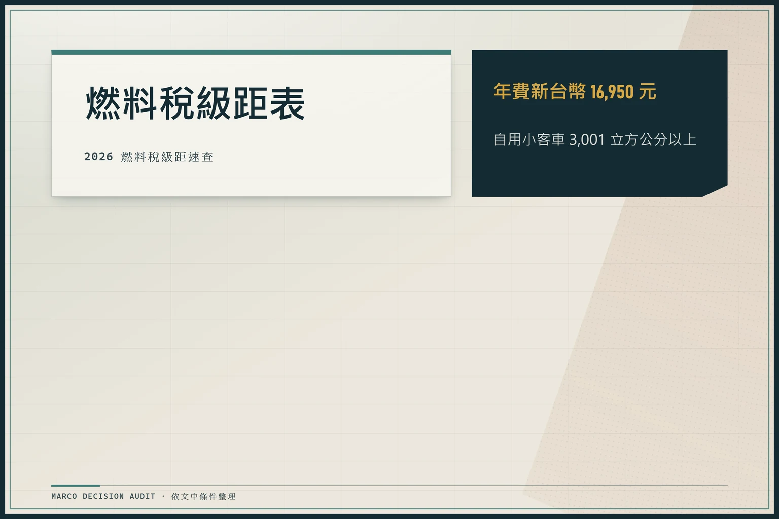2026 燃料稅級距速查，自用小客車 3,001 立方公分以上年費新台幣 16,950 元。
