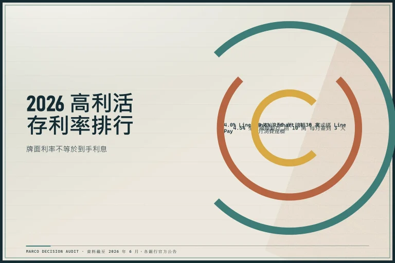 2026 各銀行活存利率排行比較：數位帳戶高利優惠的條件與本金上限