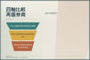 2026 證券戶推薦比較：手續費、低消、隱形成本與選擇流程