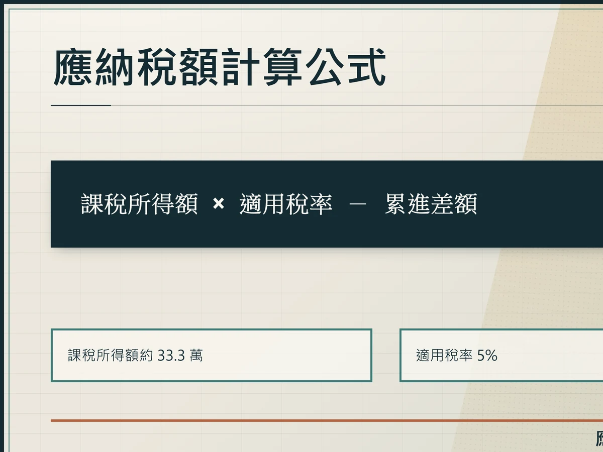 應納稅額計算公式與小資族年薪 80 萬試算範例
