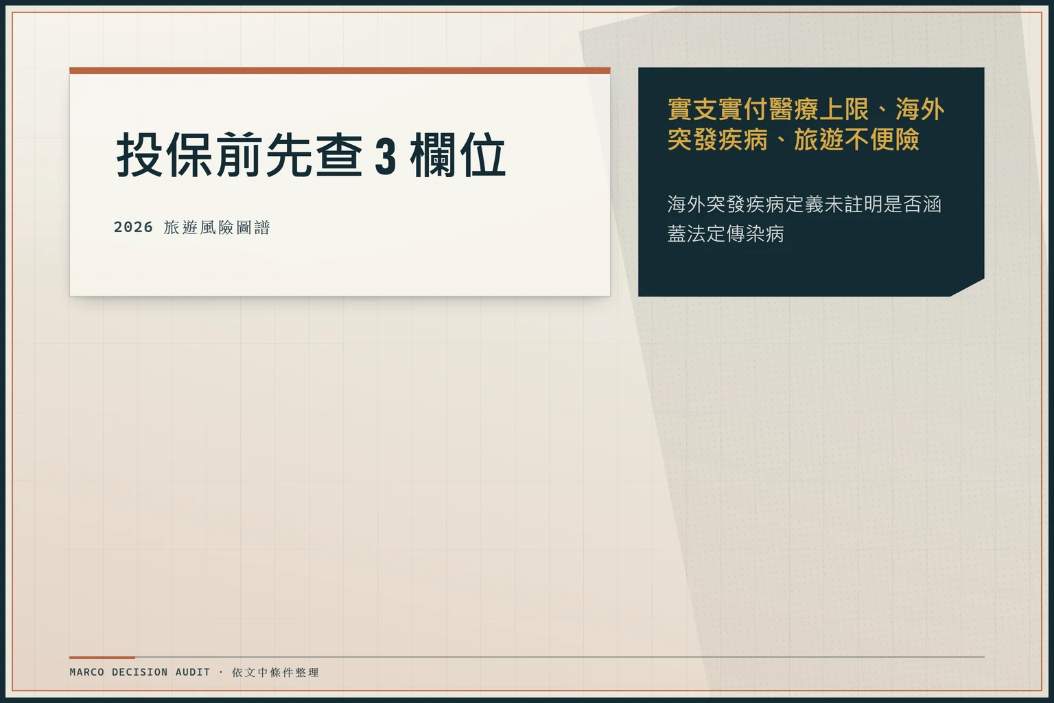 旅遊平安險比較重點圖，列出實支實付醫療上限、海外突發疾病與旅遊不便險三個欄位