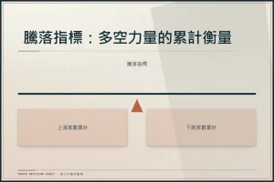 騰落指標平衡量體呈現上漲與下跌家數累計的多空力量分佈