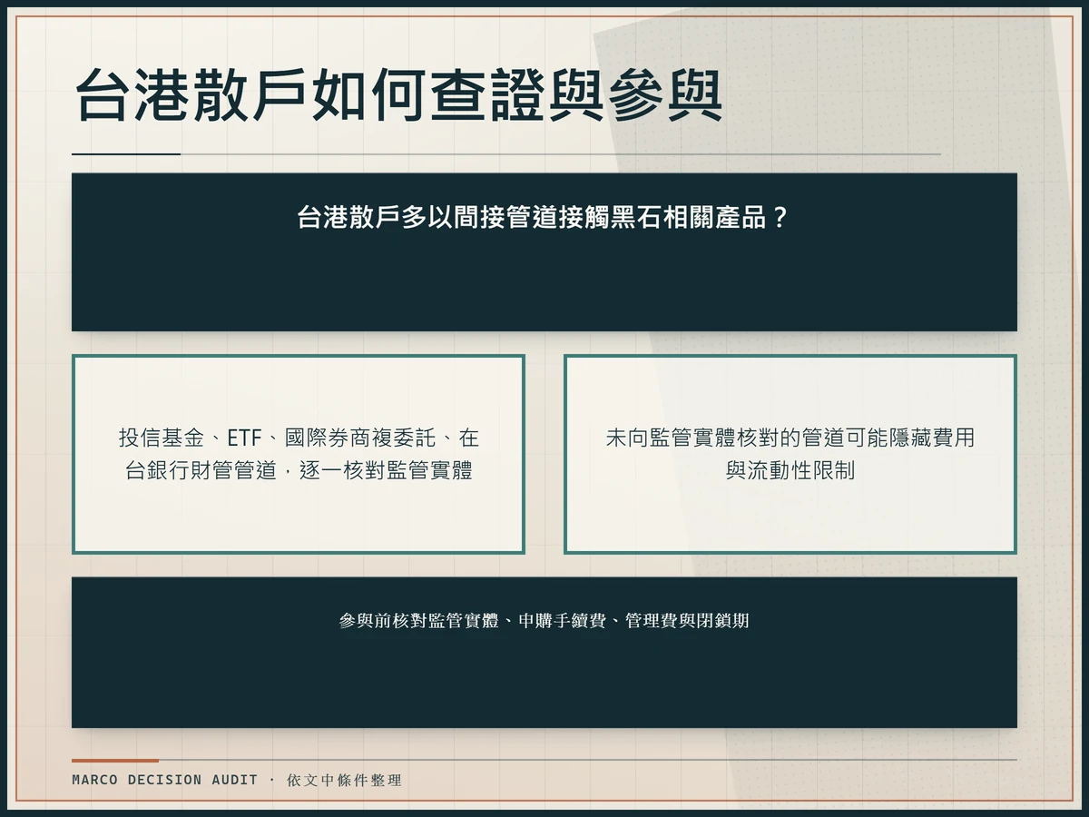 台港散戶參與黑石商品的暗色資歷決策樹圖,銅色壓印監管實體、費用與閉鎖期的分岔路徑